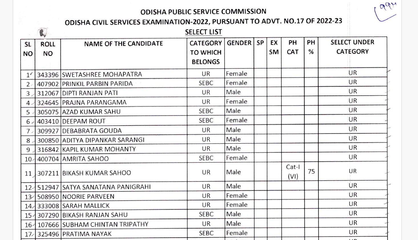 toppers of opsc ocs 2022 final result