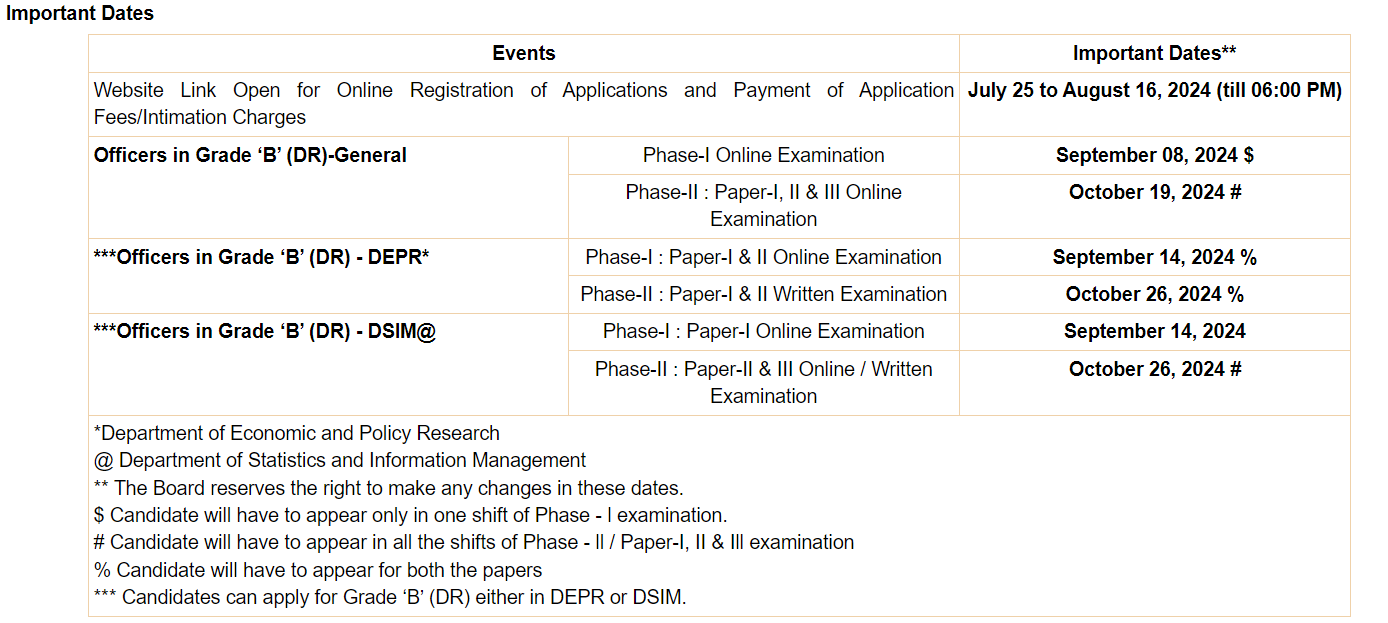 RBI Grade B 2024 Dates