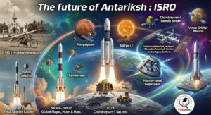 Indian Space Research Organisation (ISRO) – Origin, History, Space Programs,